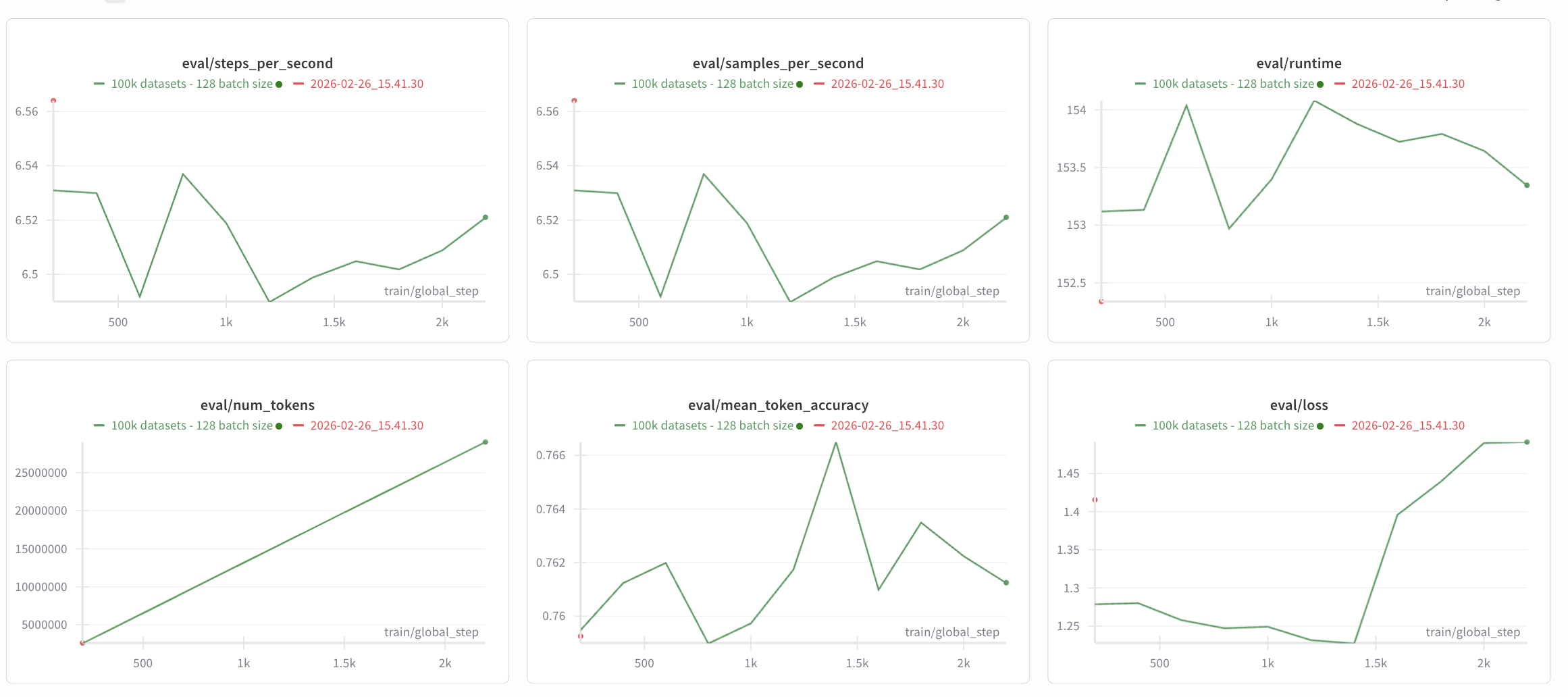 Weight & Biases Visualization
